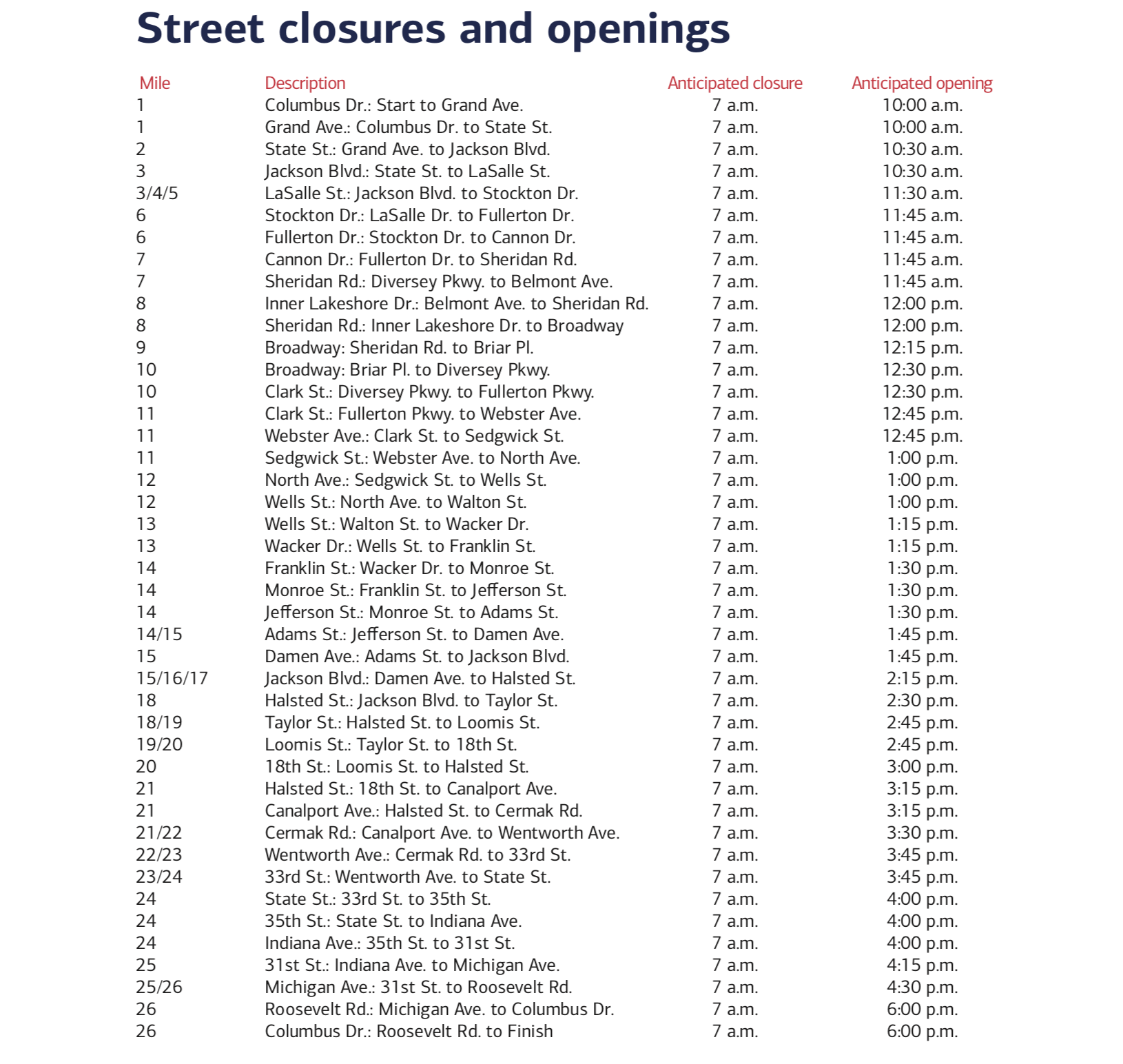 CW26 Chicago Marathon Map and Street Closures